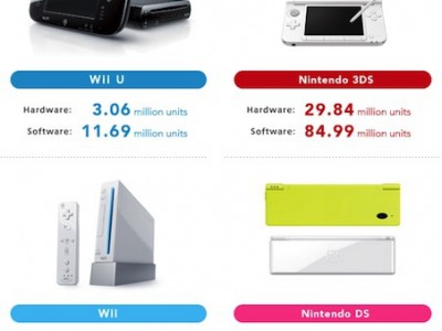 Nintendo  3   Wii U