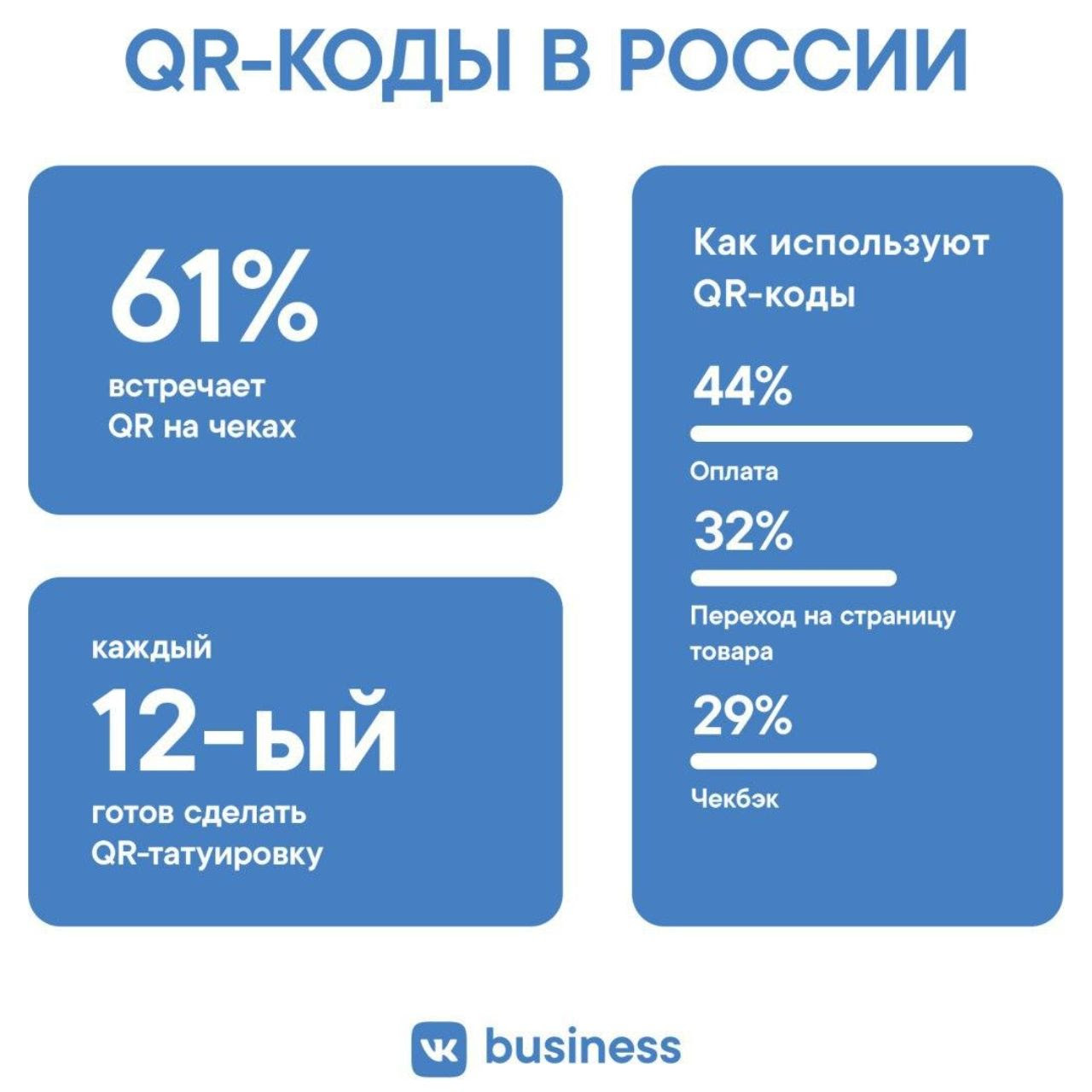 Каждый 12-й россиянин готов сделать татуировку с личным QR-кодом - 4PDA