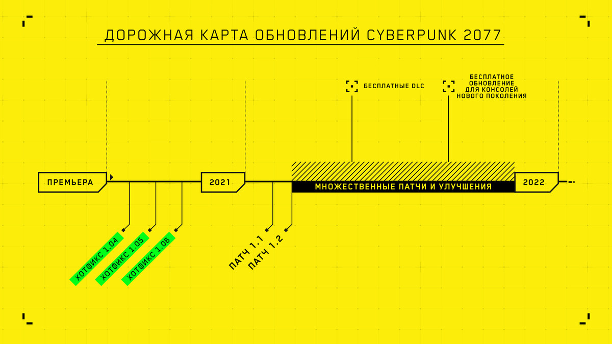 Руководитель CDPR извинился за провальный запуск Cyberpunk 2077 на PS4 и  Xbox One [ВИДЕО] - 4PDA