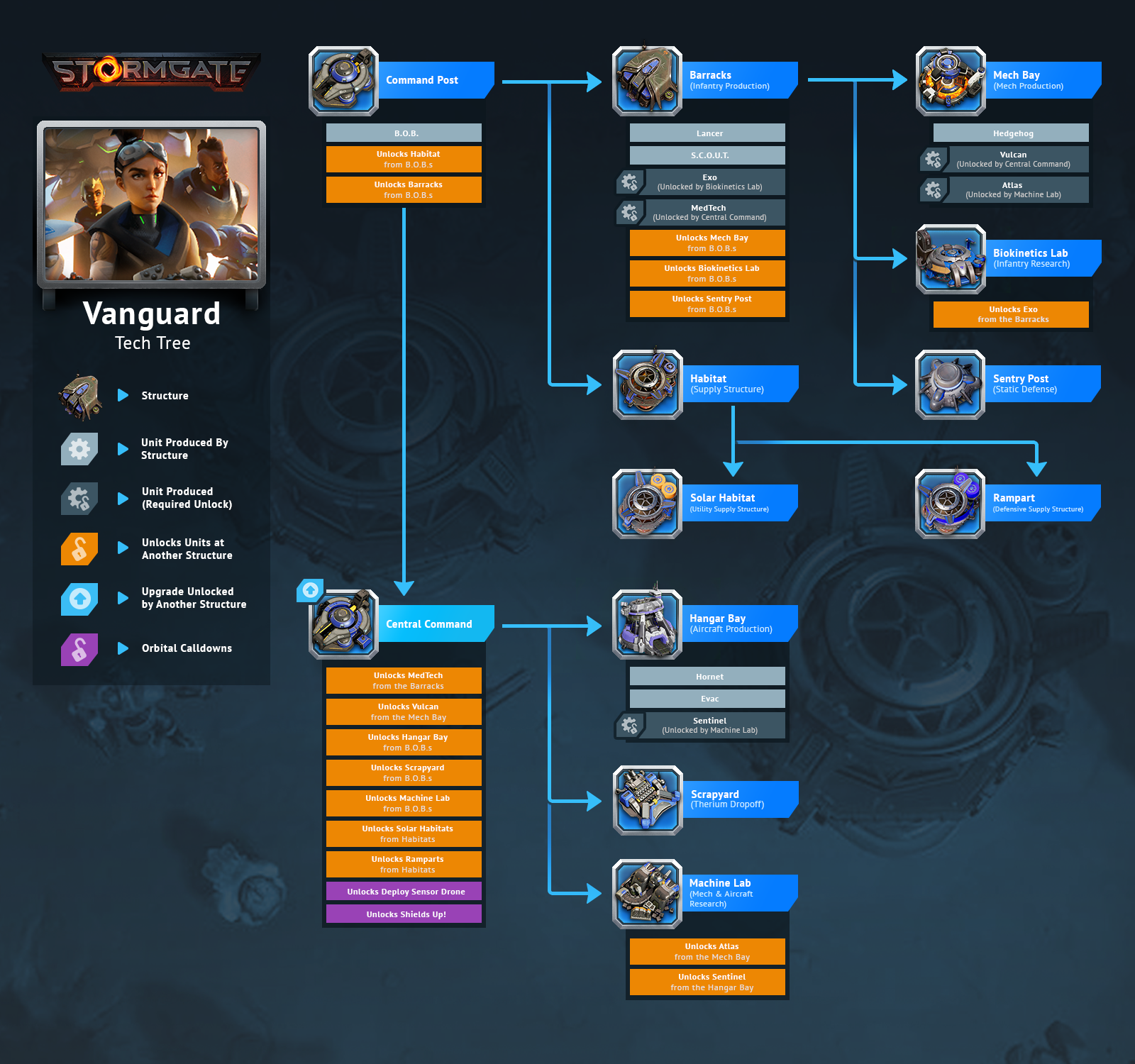 На пробу. В Steam появилось демо Stormgate — новой игры авторов StarCraft -  4PDA