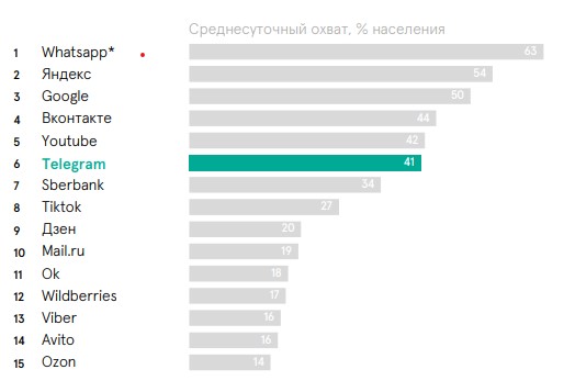 Неэтичные методы рекламы и PR в Интернете