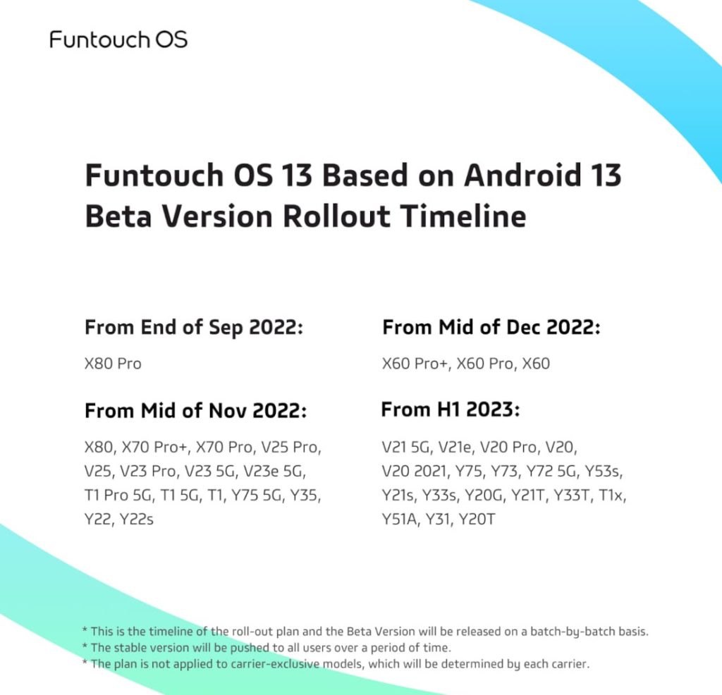 Представлена Funtouch OS 13 на Android 13: какие смартфоны и когда её  получат - 4PDA