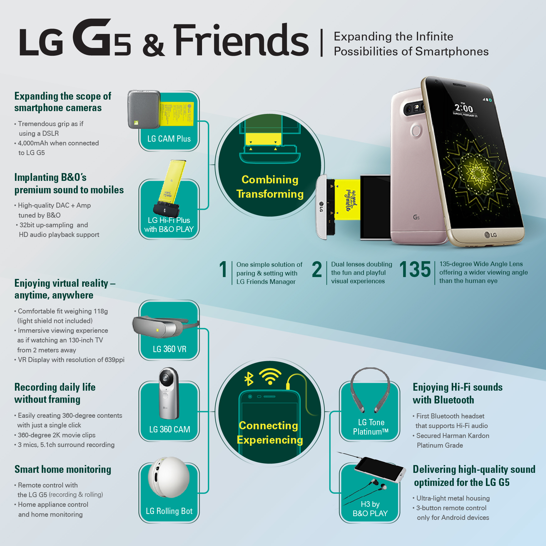 LG Cam Plus и Hi-FI Plus станут первыми сменными модулями для LG G5 - 4PDA