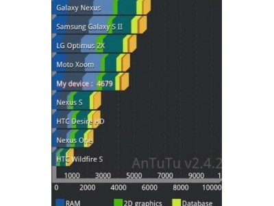 Asus Transformer Prime      