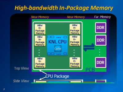    Intel Knights Landing