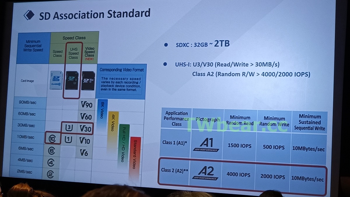 Первая карта microSD на 2 ТБ уже в продаже. Цена не кусается - 4PDA