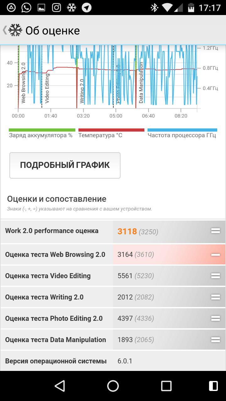 GameBench: реальный бенчмарк против рекламного хайпа - 4PDA