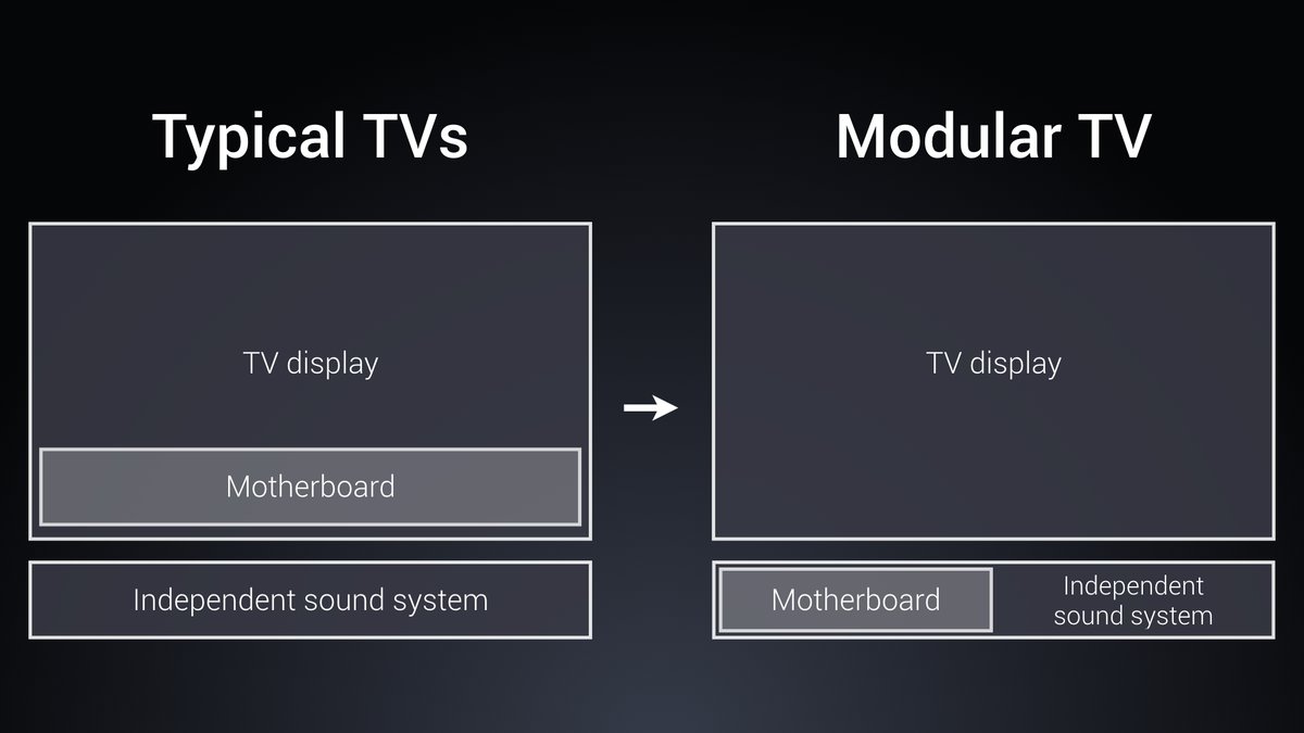 Толщина Xiaomi Mi TV 4 составляет менее 5 мм - 4PDA