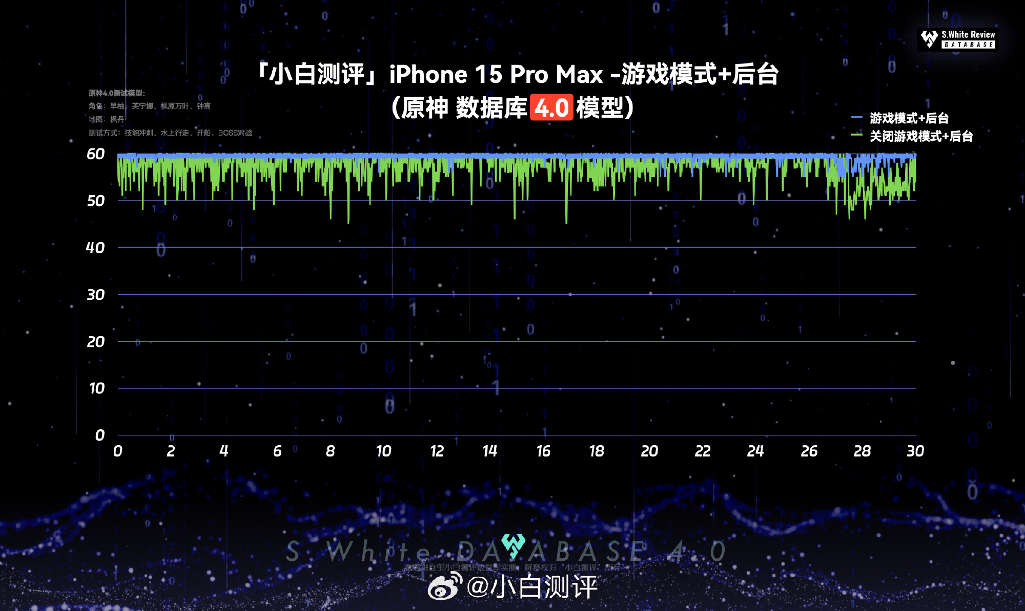 Игровой режим iOS 18 испытали в деле - 4PDA