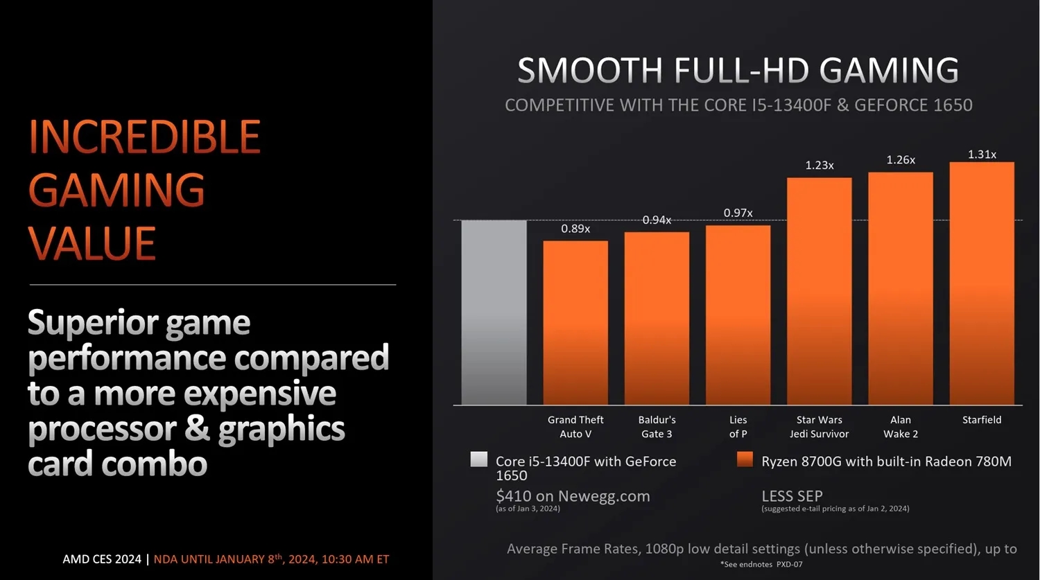 Представлен AMD Ryzen 7 8700G. Он тянет Cyberpunk 2077 на «встройке» - 4PDA