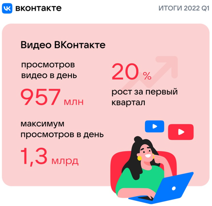 Во «Вконтакте» заходят 84% российских интернет-пользователей - 4PDA