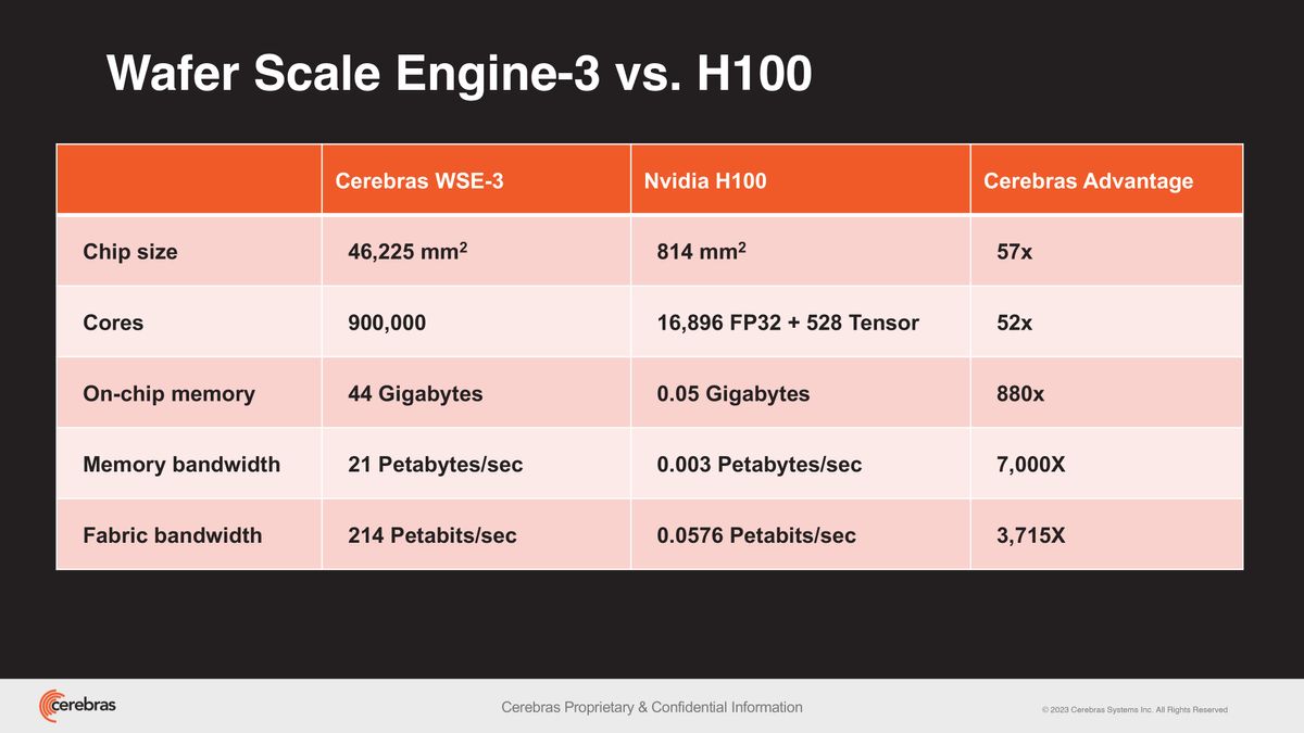 Новый процессор Cerebras для суперкомпьютеров получил 900000 ядер - 4PDA