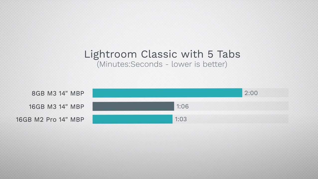 Никакой магии. Блогер сравнил MacBook Pro с 8 и 16 ГБ ОЗУ [ВИДЕО] - 4PDA