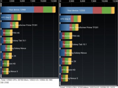 HTC Butterfly S  ,  HTC One