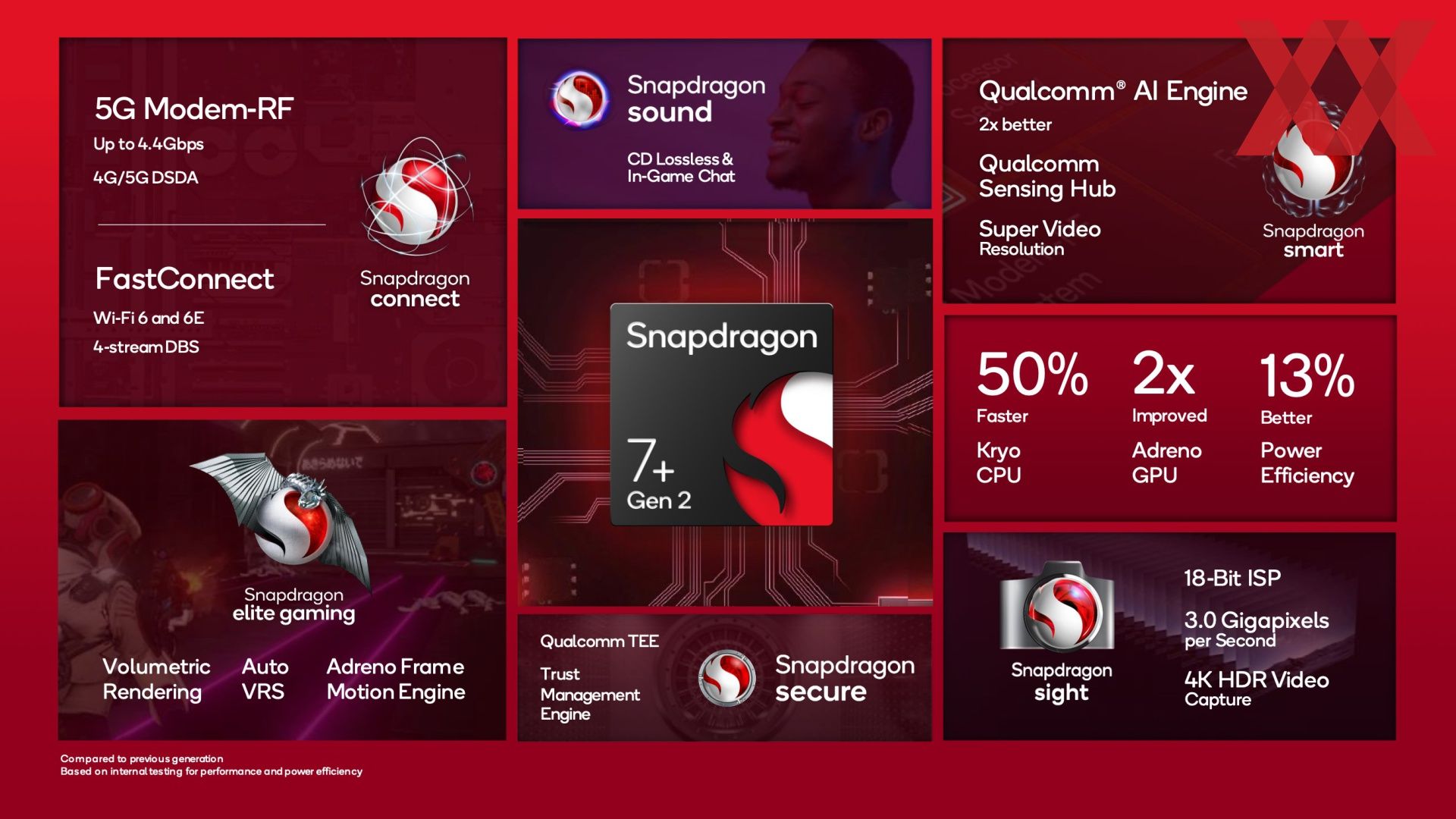 Производительность Snapdragon 7+ Gen 2 сравнили с конкурентами - 4PDA