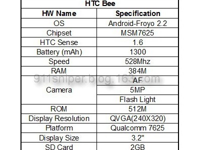 Lexikon  Bee:   Android-  HTC?