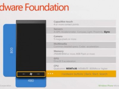    Windows Phone 7      MSM7X30  MSM8x55