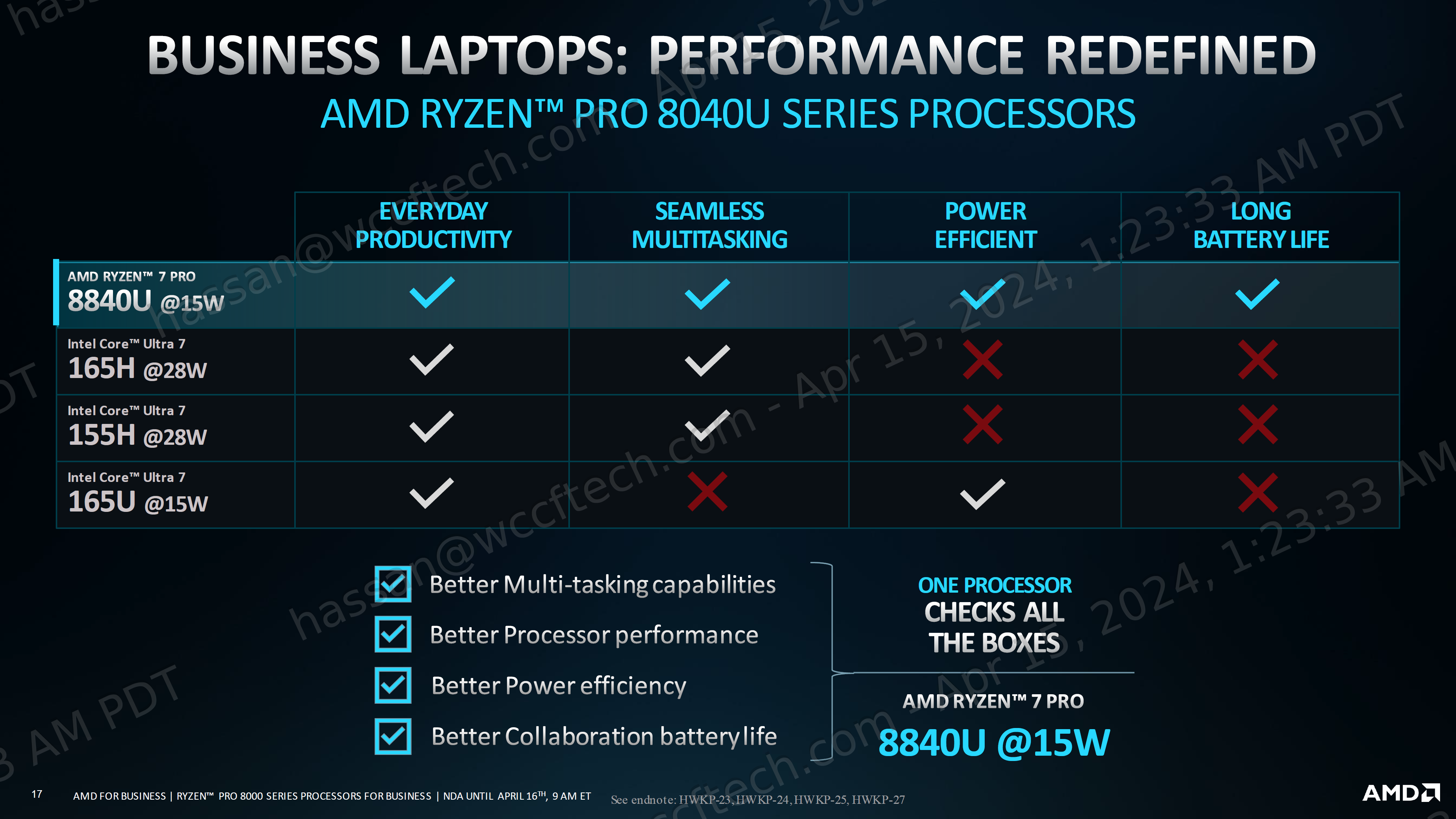 AMD показала гибридные мобильные Ryzen Pro 8000 - 4PDA