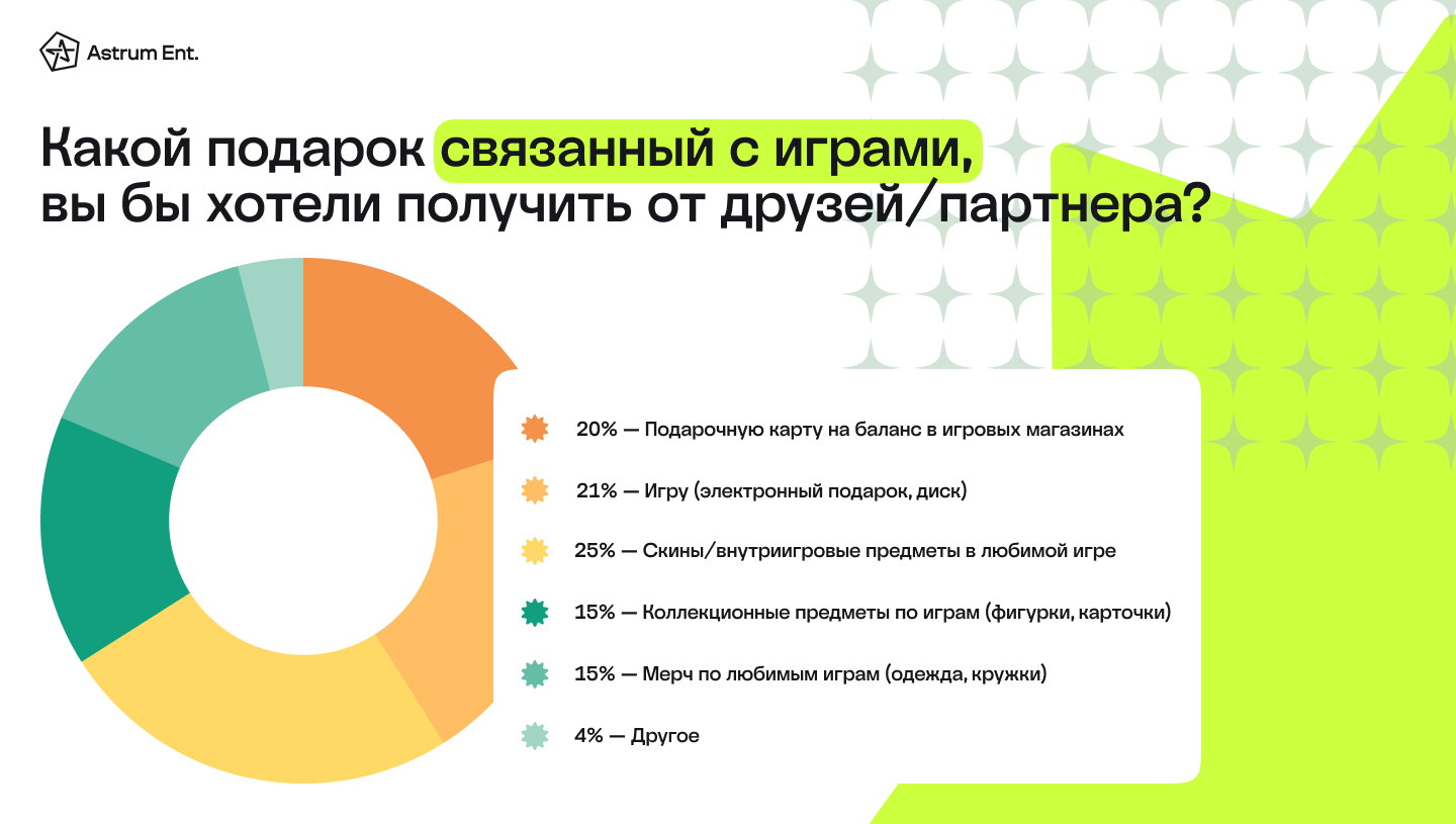 Исследование: 9% россиян встретят Новый год онлайн, 35% собираются играть  все каникулы - 4PDA