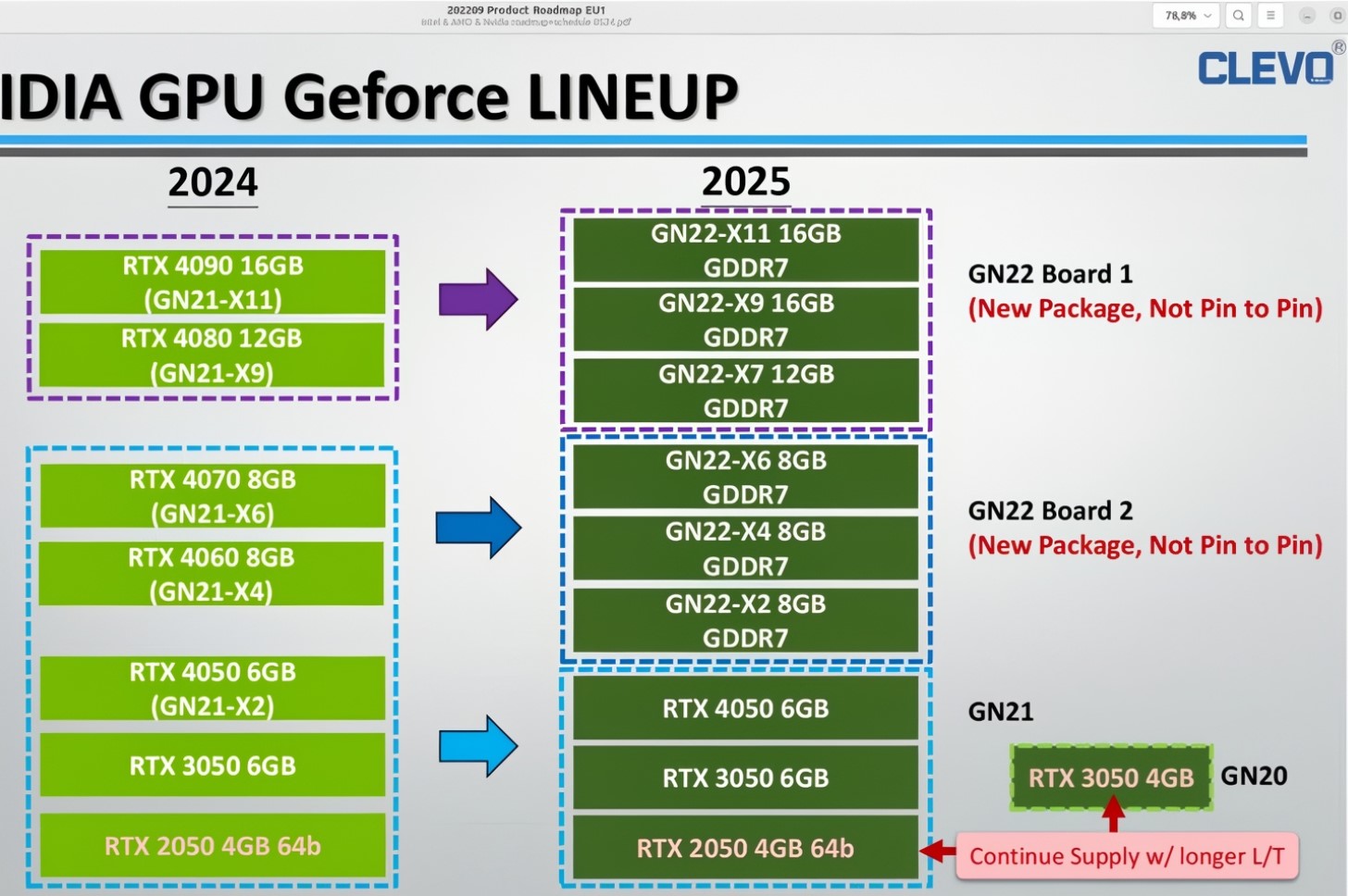 Дата релиза и новые подробности об NVIDIA RTX 50 опубликованы инсайдерами -  4PDA