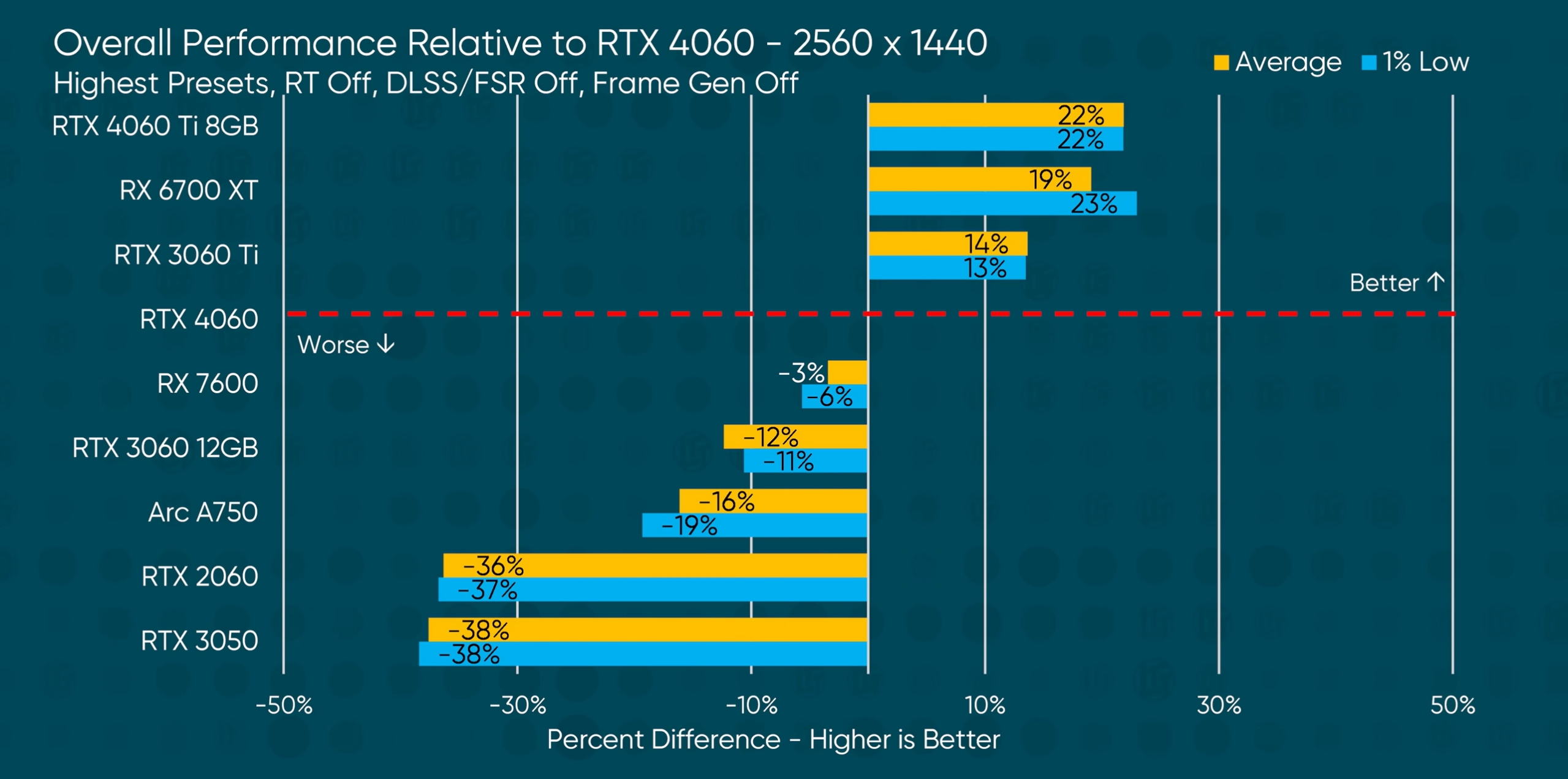 Первые обзоры NVIDIA GeForce RTX 4060: худшее вложение средств в игровой ПК  - 4PDA