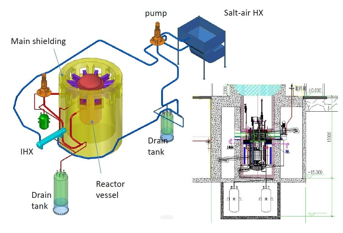 Китай создаёт контейнеровоз на передовом ториевом реакторе - 4PDA