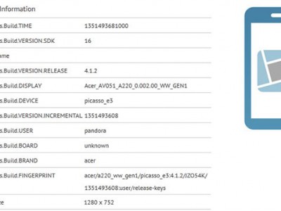  GLBenchmark    Acer Iconia Tab A220