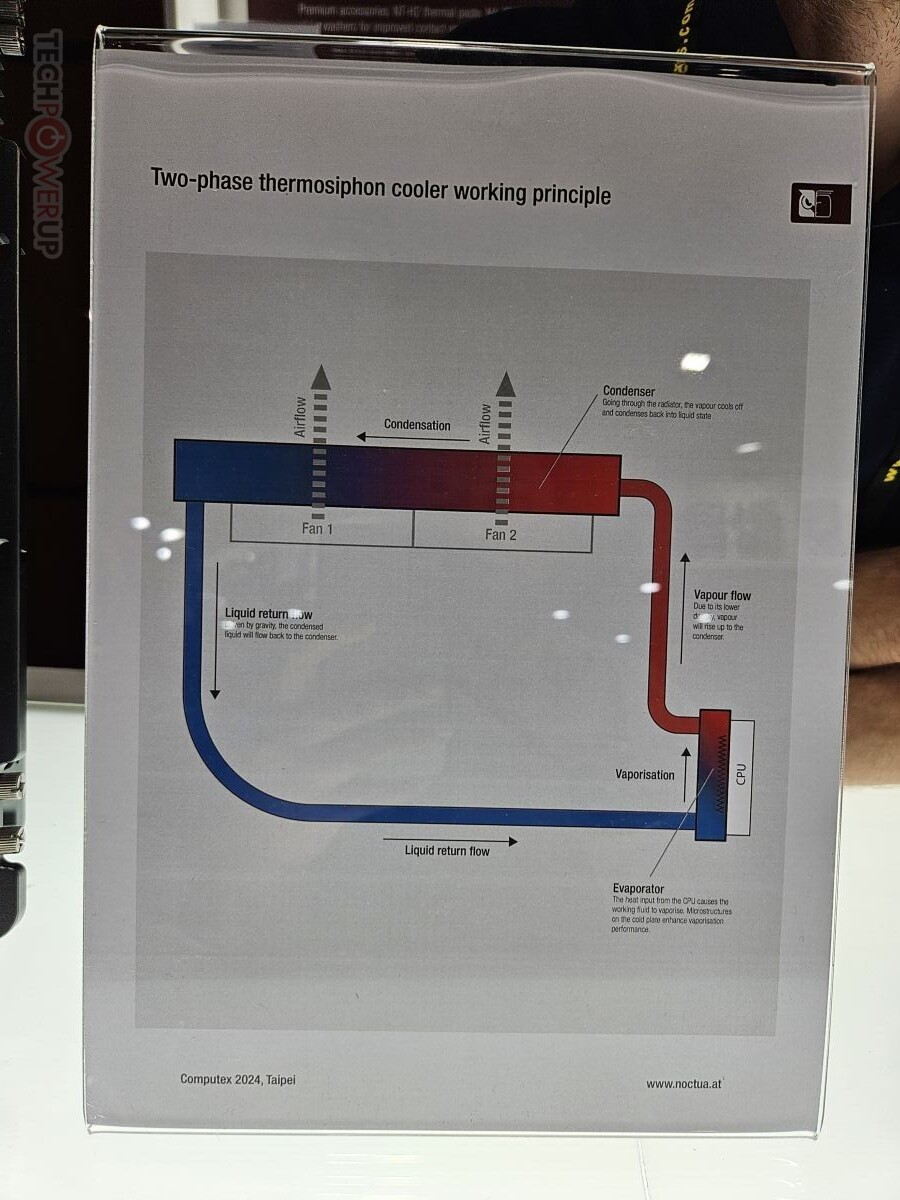 Noctua показала необычный прототип «водянки» без помпы - 4PDA