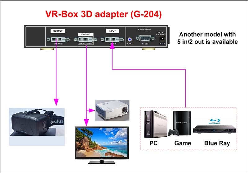 Как подключить телефон вр к пк VNS VR-Box - адаптер для очков виртуальной реальности Oculus Rift - 4PDA