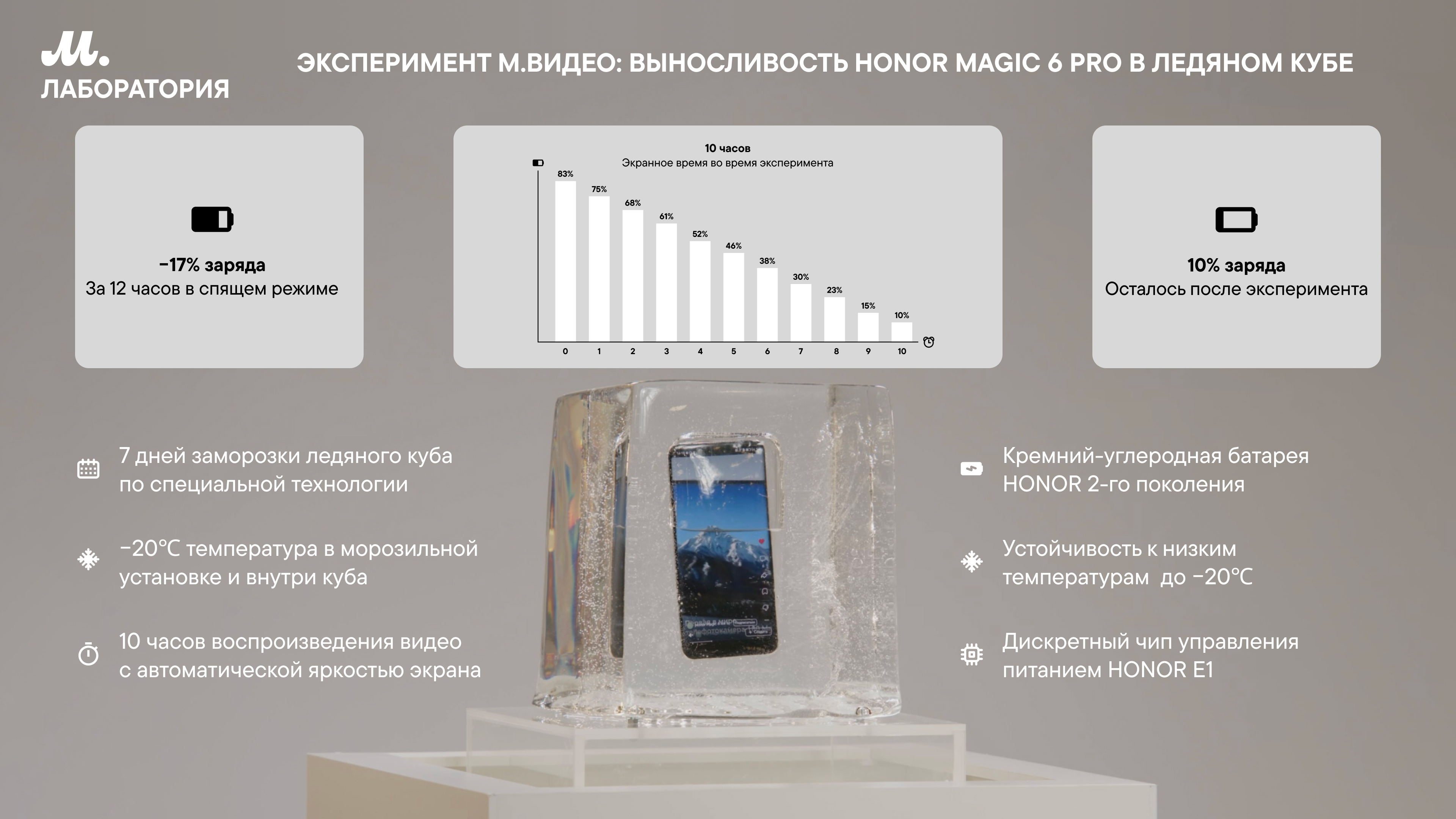 Honor Magic6 Pro заморозили и испытали на прочность в центрифуге - 4PDA