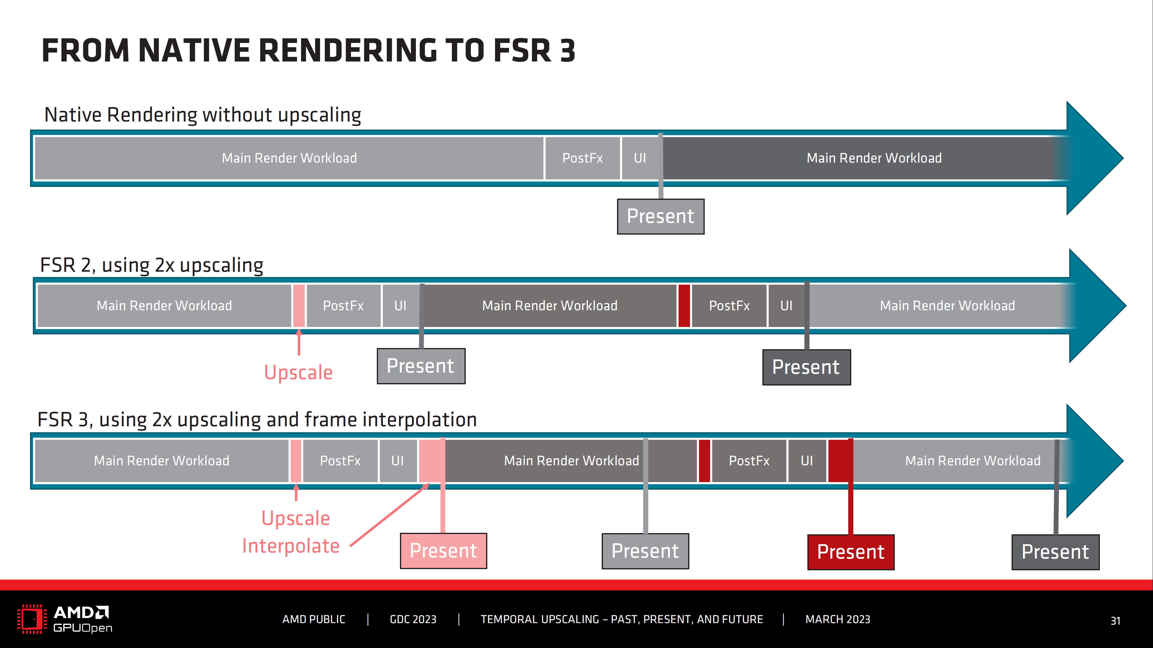 Новые подробности об AMD FSR 3 от инсайдеров - 4PDA