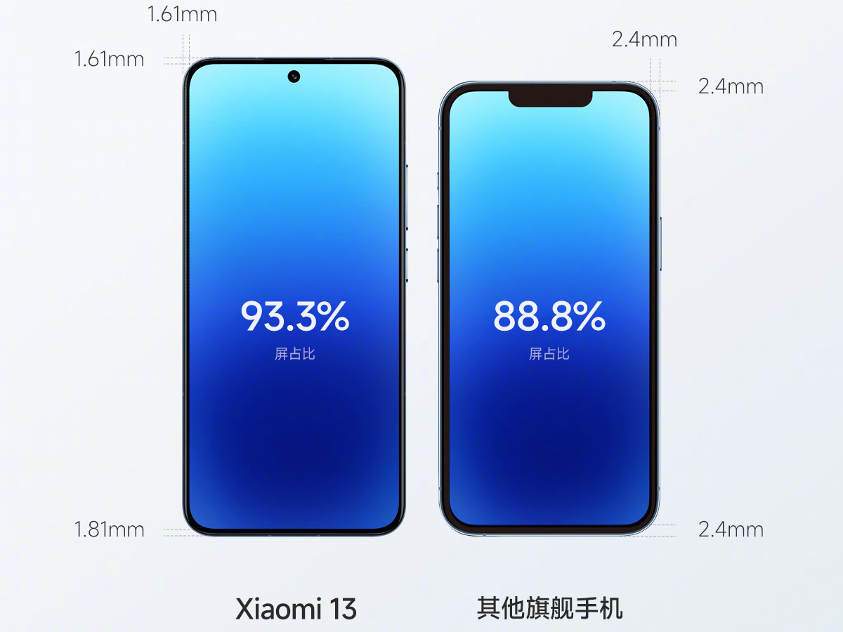 Xiaomi 13 Pro: «дюймовая» камера, топовая начинка и защита от воды - 4PDA