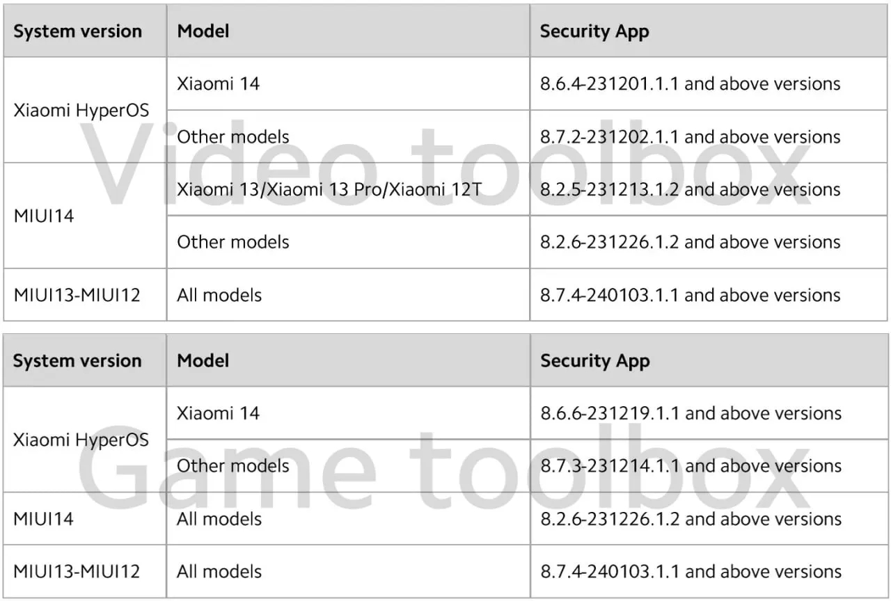 Xiaomi вырезала из MIUI и HyperOS полезную мультимедийную функцию - 4PDA