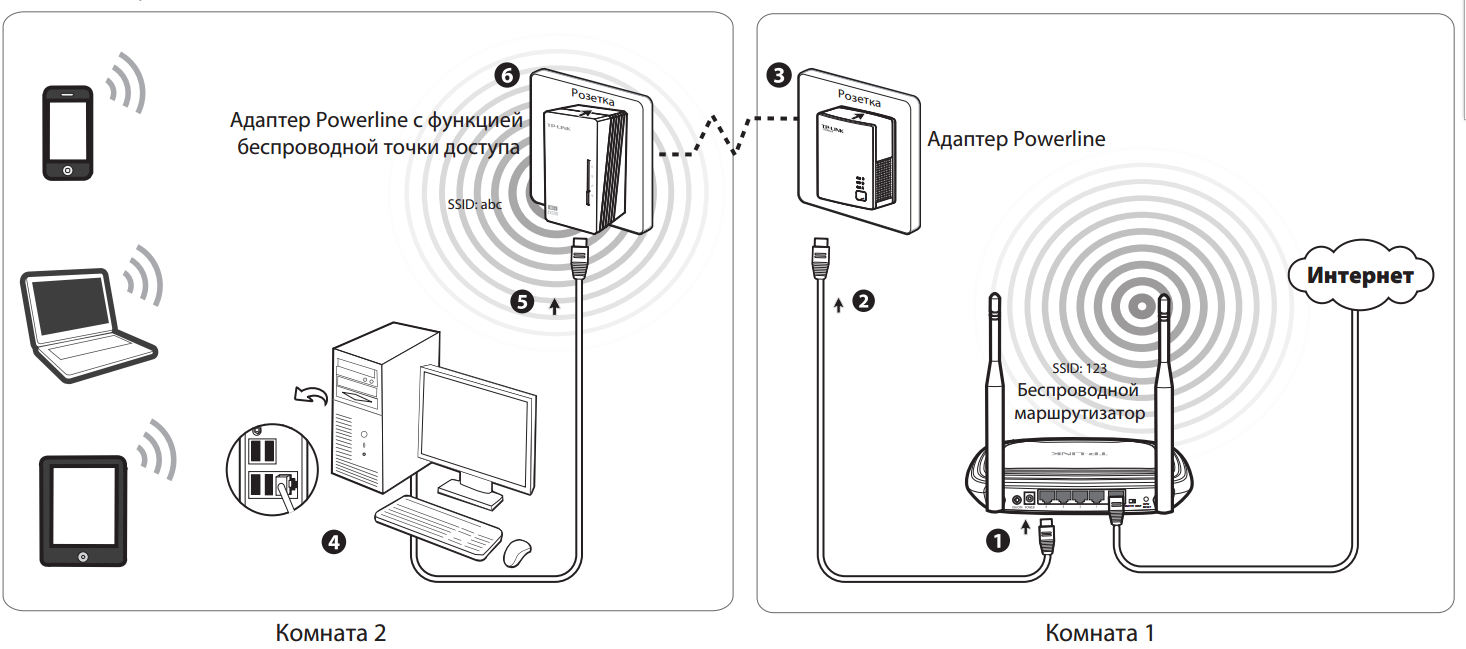 Интернет через розетку на примере TP-LINK TL-WPA4220KIT - 4PDA