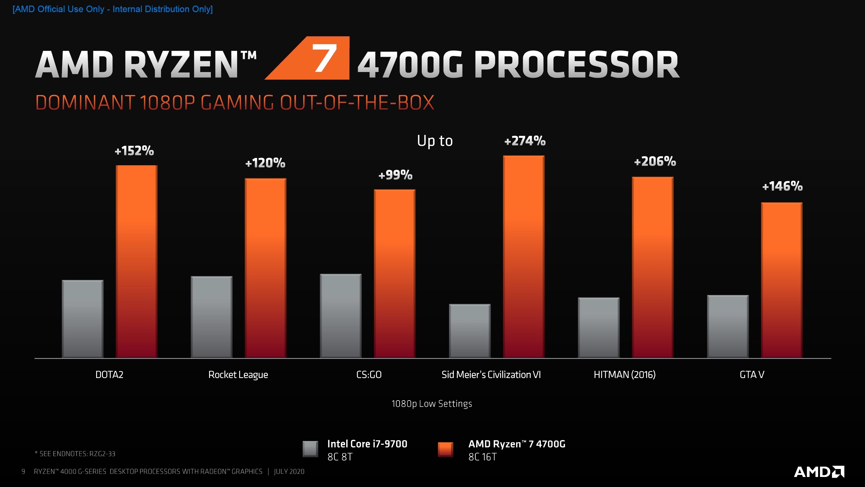 AMD представила десктопные процессоры Ryzen 4000 со встроенной графикой  Radeon - 4PDA