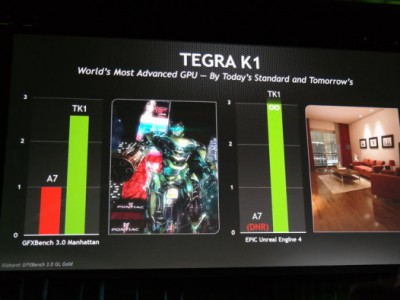 Tegra K1  Snapdragon 800   