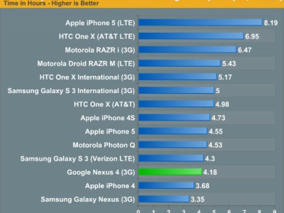 iPhone 5 -      LTE-