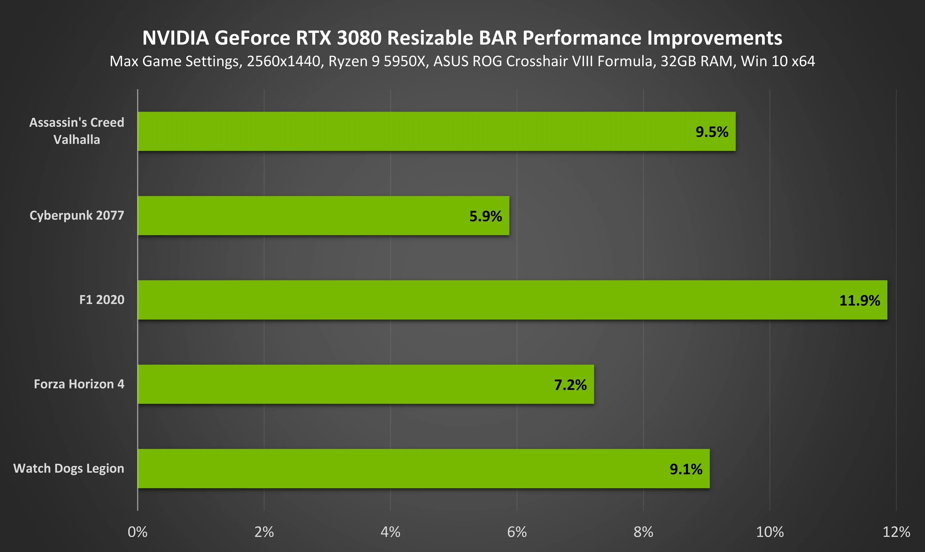 Энтузиаст добавил в GeForce RTX 20 и GTX 16 одну из функций современных  видеокарт - 4PDA