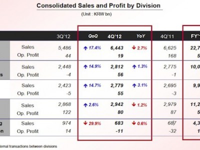 LG    $80.75    4-  2012