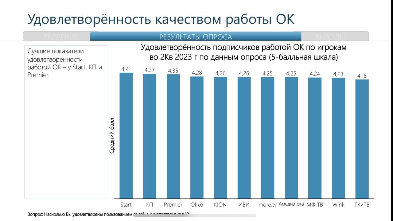 Россияне начали активно покупать подписки в отечественных  онлайн-кинотеатрах - 4PDA