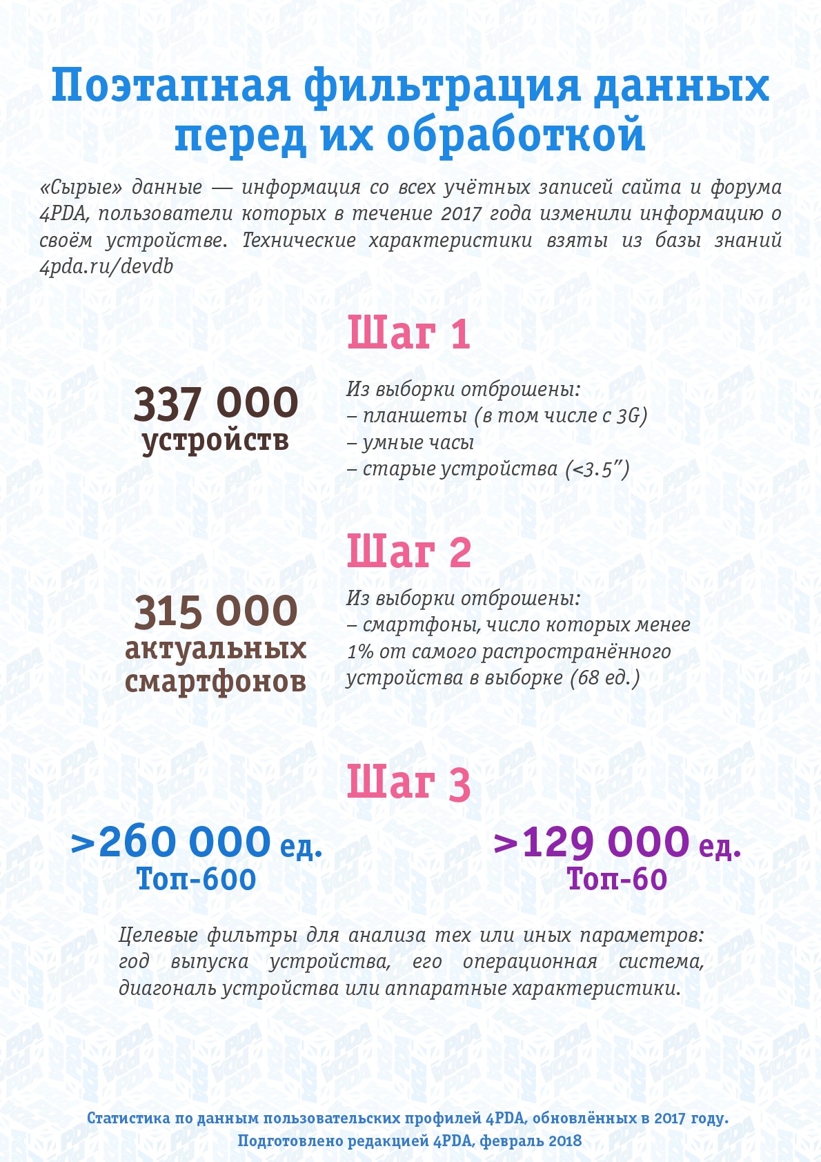 Назло рекламщикам и торгашам. Какие смартфоны на самом деле покупают в  России? - 4PDA