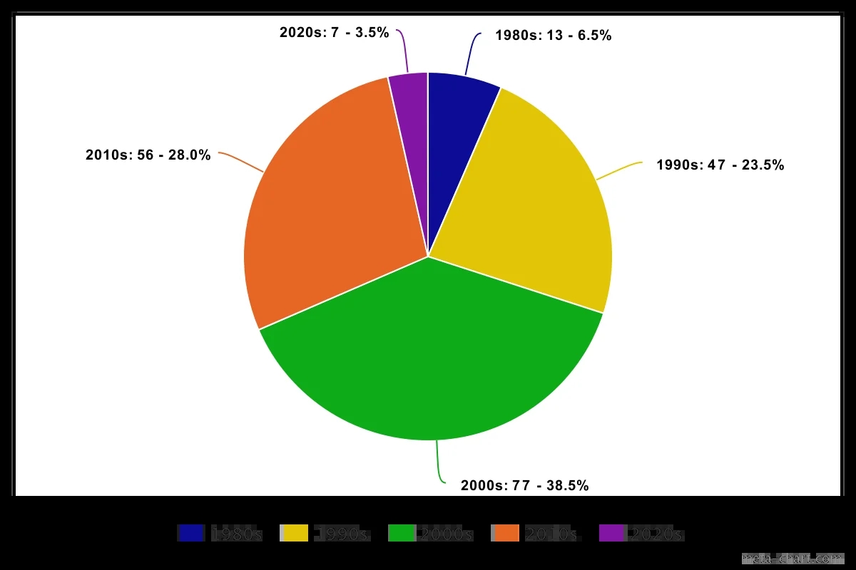 официальная статистика игр (92) фото