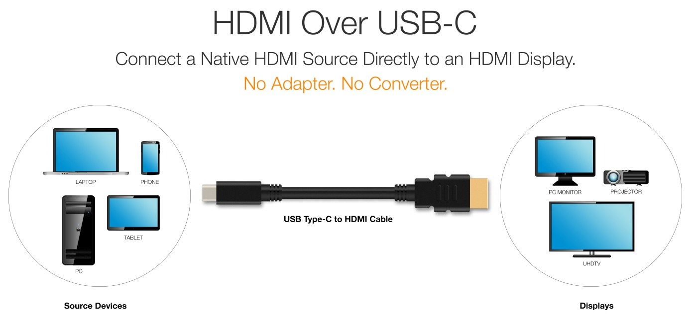 Устройства с USB Type-C можно будет напрямую подключить к HDMI-мониторам -  4PDA