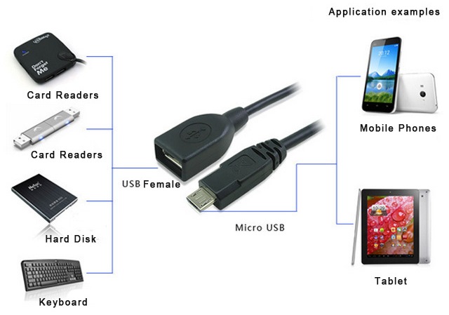 Как подключить микро телефона к пк Как максимально эффективно использовать USB-разъем смартфона - 4PDA