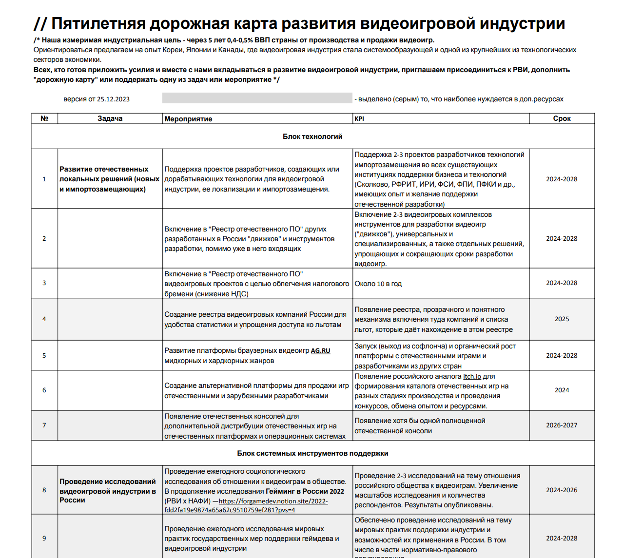 Образование, поддержка, консоль. Представлена дорожная карта развития  видеоигр в России - 4PDA