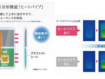 Samsung, HTC  Apple      