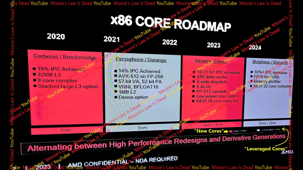 Инсайд: AMD выпустит 2-нанометровый процессор в 2025 году - 4PDA