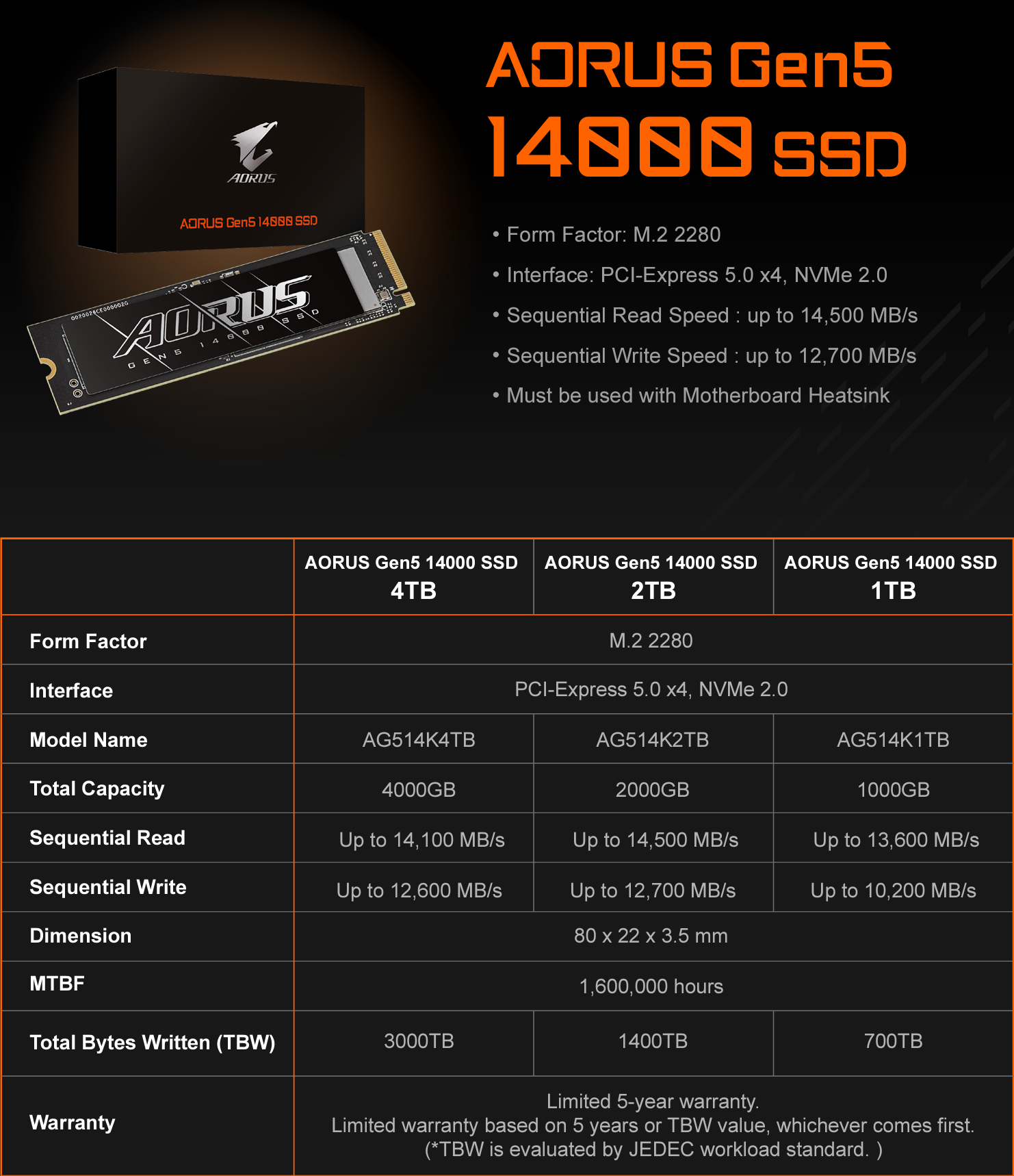 GIGABYTE выпустила свой самый быстрый SSD-накопитель - 4PDA