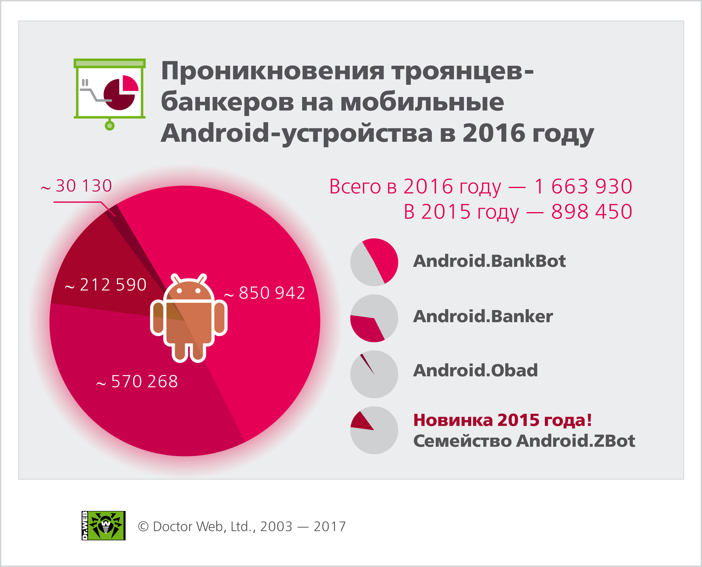 Мобильная вирусология: что ищут трояны в наших смартфонах? - 4PDA