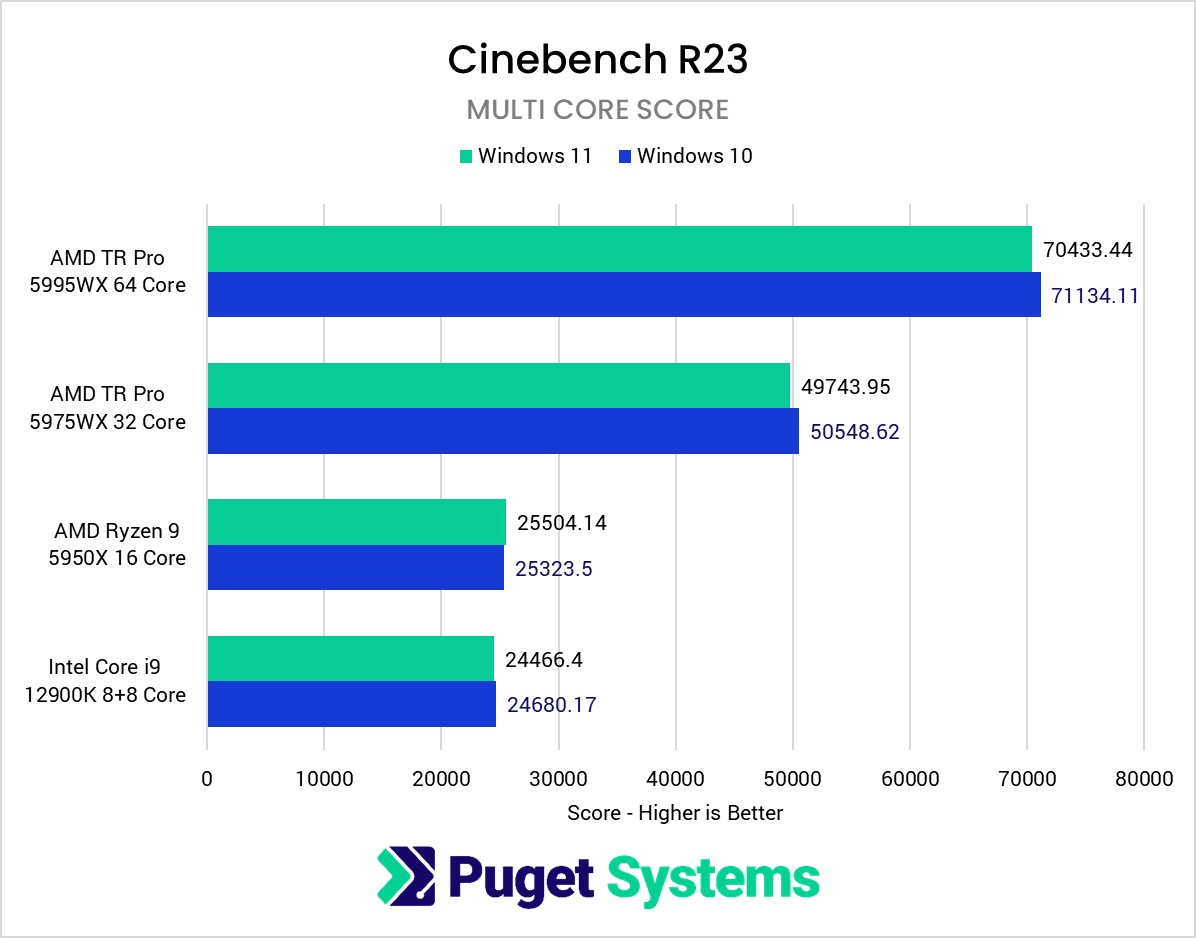 Большое сравнение скорости работы Windows 10 и 11 - 4PDA